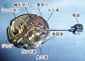 時計の構造（手巻時計） 機械裏側　旧式 低年式 アンティーク ビンテージ オーバーホール リペア